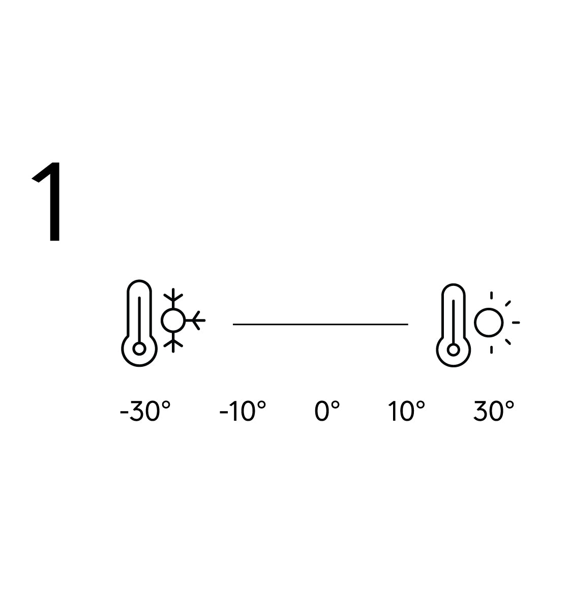 In what temperature will you exercise?